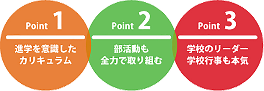 共に頑張る仲間と幅広い進路に対応したカリキュラムでバックアップ