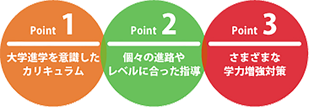 一人ひとりを大切にした指導と学力増強対策でバックアップ